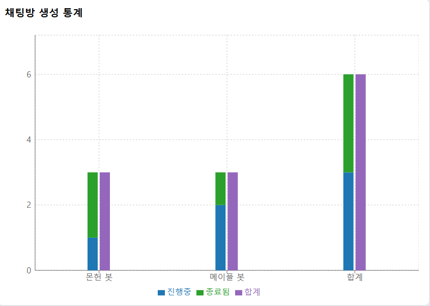 백엔드 이미지